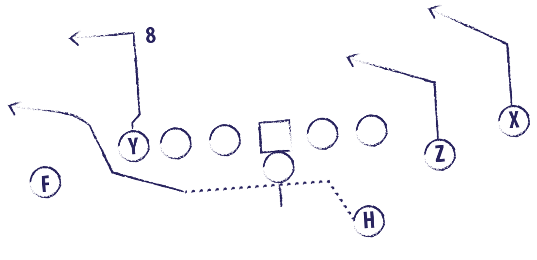 Football play outline